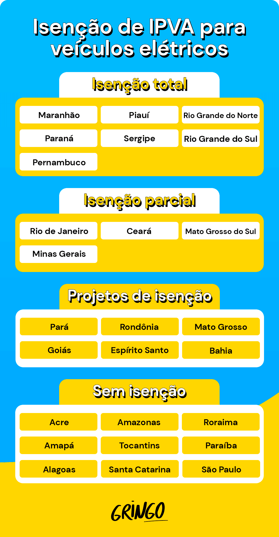 Carros El Tricos E Ipva Entenda Mais Sobre Esse Mercado