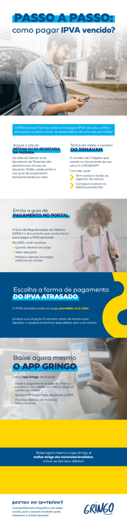 Descubra Como Pagar O Ipva Vencido De Forma Simples