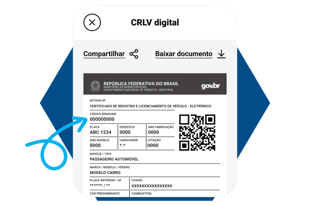 codigo renavam crlv