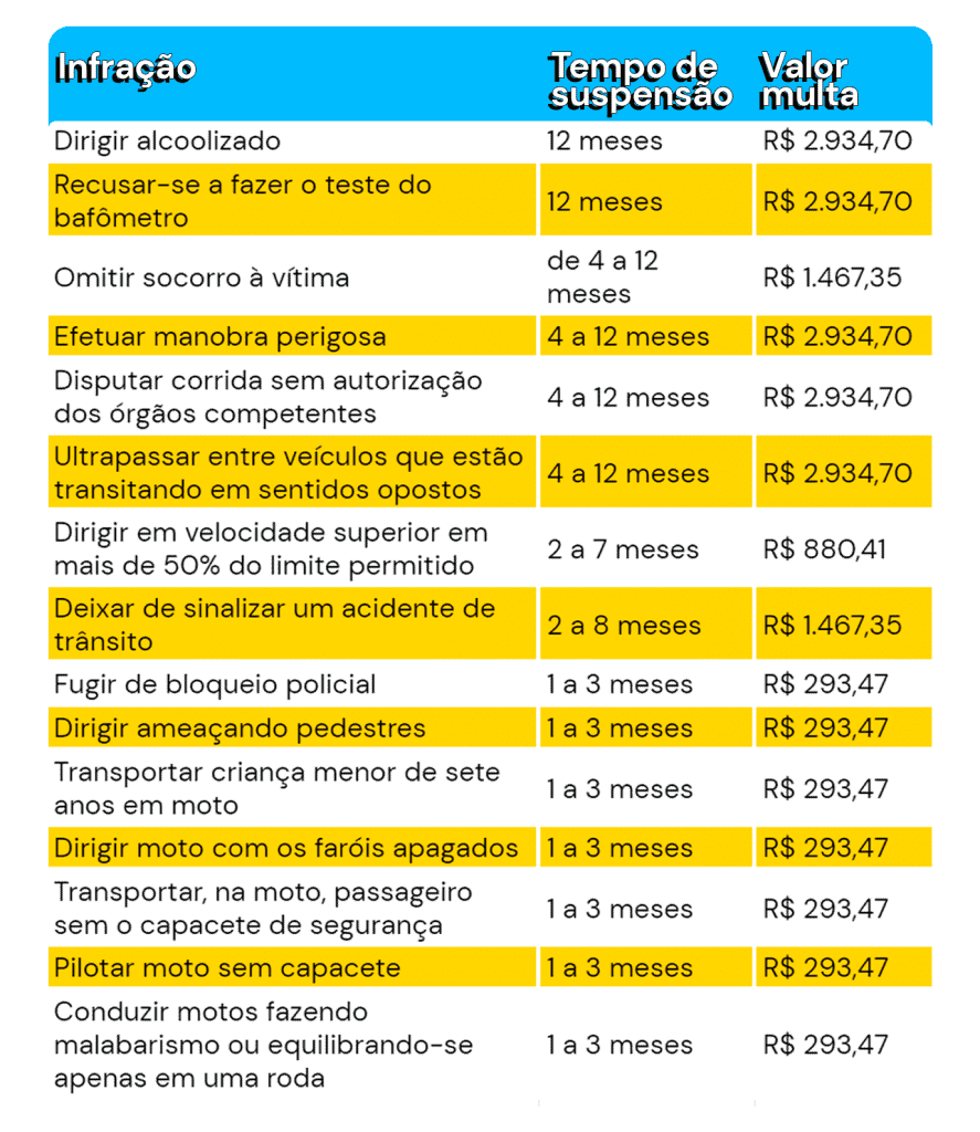 tabela-com-infracoes