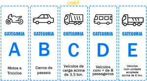 Cnh Categoria C Entenda O Que Regras E Como Obter