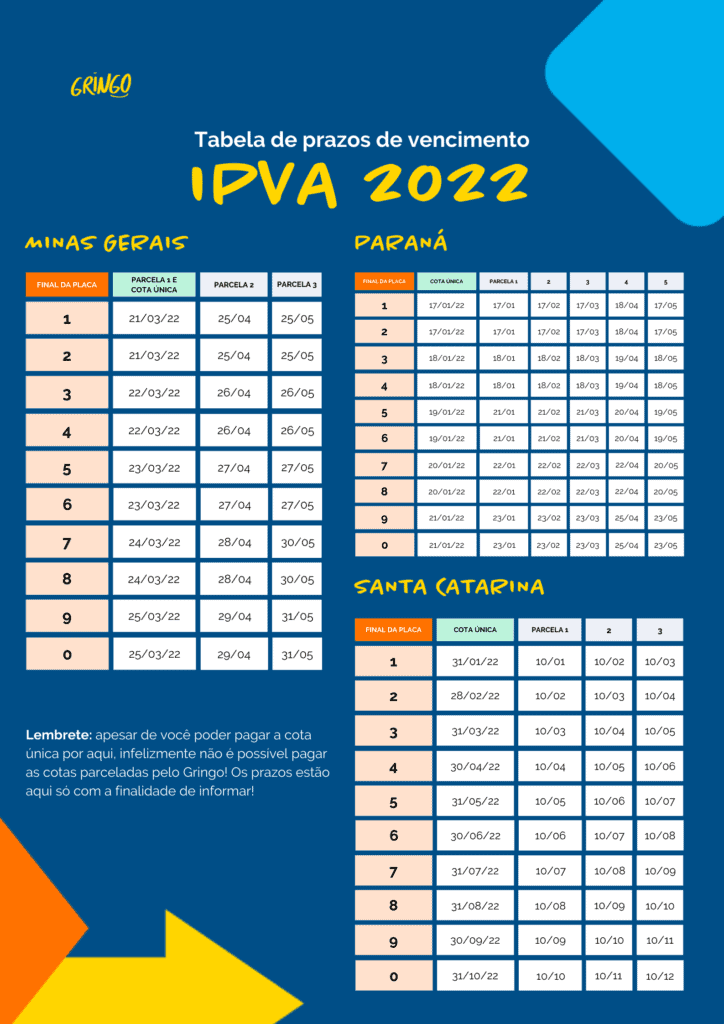 Tabela de prazos IPVA 2022 - PR, SC, MG