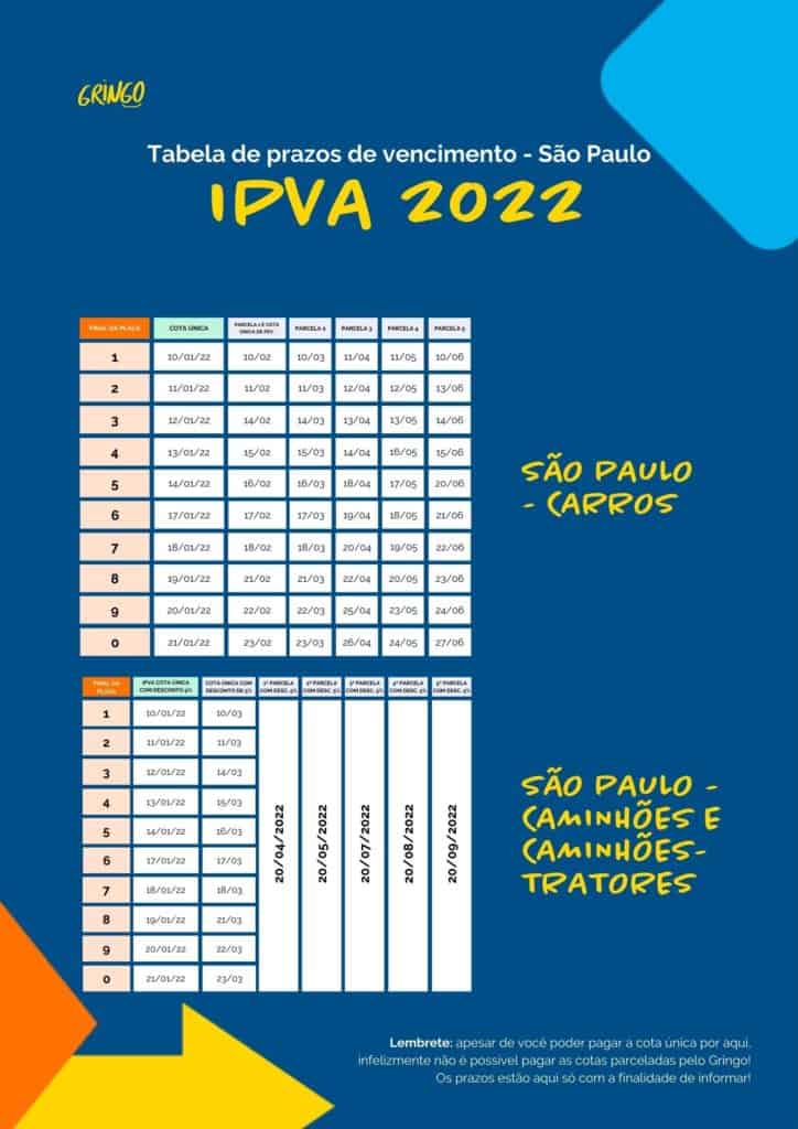 IPVA 2022 SP