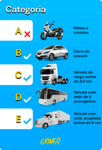 Quais São As Categorias Da CNH? [Guia Definitivo]