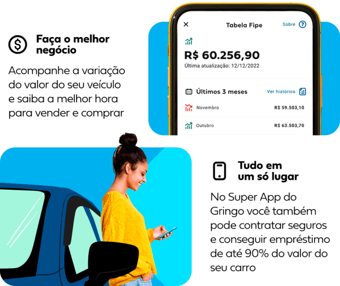 Tudo que você precisa saber sobre a tabela Fipe