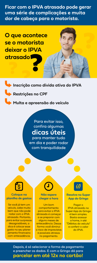 CREAT 471 2024 UA Organico infografico IPVA atrasado