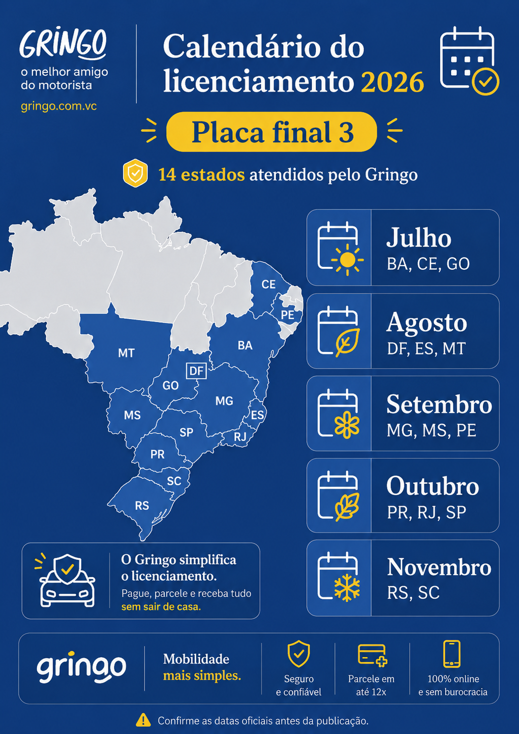 “Calendário do licenciamento para placa final 3 em 2026 nos 14 estados atendidos pelo Gringo”