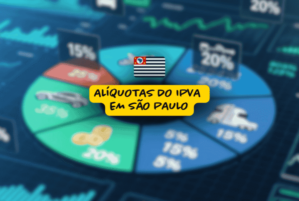 Gráfico em forma de pizza com ícones de veículos e porcentagens ilustrando as alíquotas do IPVA em São Paulo, ao centro o título "Alíquotas do IPVA em São Paulo" sobre fundo amarelo com a bandeira paulista acima, sugerindo categorias tributárias visuais como carros, motos e caminhões.