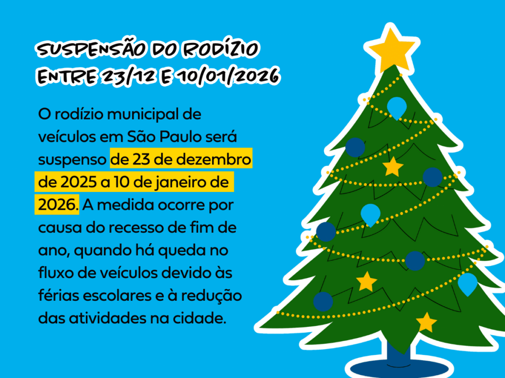Aviso ilustrado com árvore de Natal e fundo azul informa sobre a suspensão do rodízio em São Paulo entre 23 de dezembro de 2025 e 10 de janeiro de 2026, destacando o recesso de fim de ano.