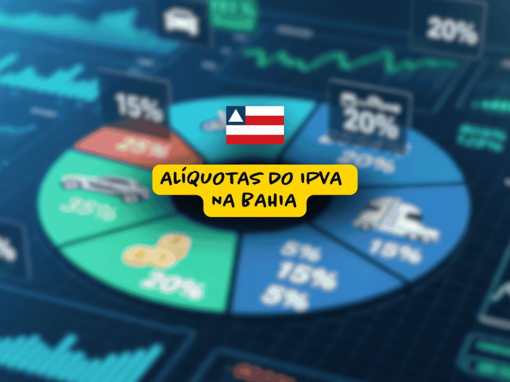 Gráfico digital com setores coloridos e dados percentuais, destacando no centro o texto “Alíquotas do IPVA na Bahia” junto à bandeira do estado sobre fundo azul com elementos estatísticos.