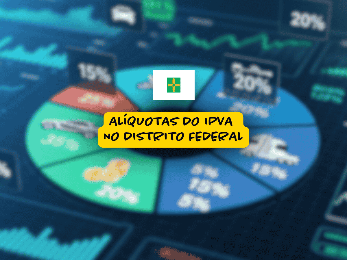 Gráfico circular com percentuais sobrepostos ao fundo, contendo no centro a bandeira do Distrito Federal e a frase “Alíquotas do IPVA no Distrito Federal” em destaque amarelo.