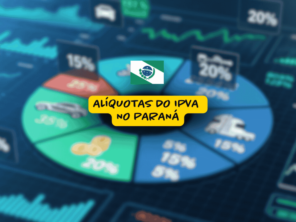 Gráfico colorido em formato de pizza exibe diferentes percentuais relacionados às alíquotas do IPVA no Paraná, com ícones de veículos e elementos financeiros ao fundo. Em destaque, um retângulo amarelo com o texto “Alíquotas do IPVA no Paraná” e a bandeira do Brasil acima.