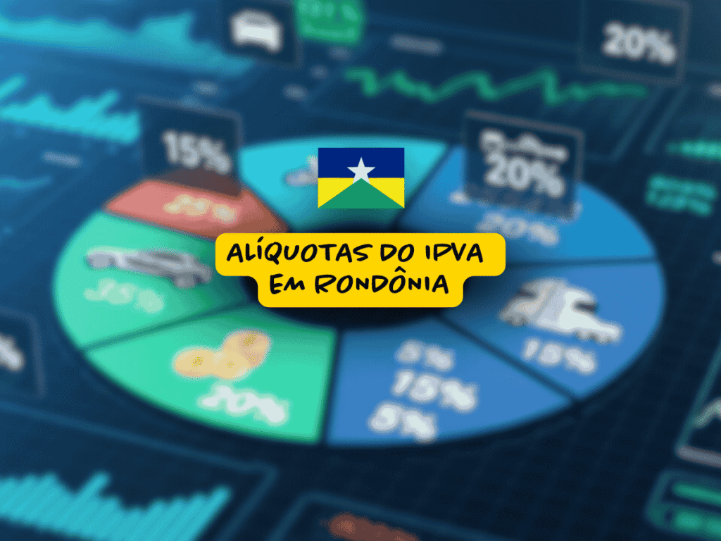 Gráfico em formato de pizza com ícones de veículos e percentuais, ao fundo de uma interface digital, com destaque central para a bandeira de Rondônia e a frase “Alíquotas do IPVA em Rondônia” sobre uma faixa amarela.