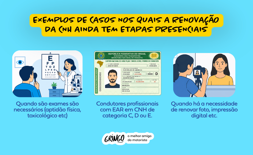 Infográfico sobre renovação automática da CNH para bons condutores mostrando exemplos de situações que ainda exigem etapas presenciais, como exames médicos e toxicológicos, renovação para motoristas profissionais com EAR nas categorias C, D e E e atualização de foto ou impressão digital.