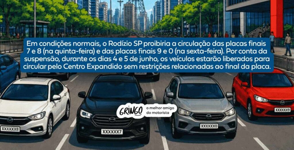 Arte informativa sobre a suspensão do Rodízio SP no feriado de Corpus Christi, mostrando avenida movimentada com vários carros entre prédios modernos e um texto ao centro que diz: "Em condições normais, o Rodízio SP proibiria a circulação das placas finais 7 e 8 (na quinta-feira) e das placas finais 9 e 0 (na sexta-feira). Por conta da suspensão, durante os dias 4 e 5 de junho, os veículos estarão liberados para circular pelo Centro Expandido sem restrições relacionadas ao final da placa.".