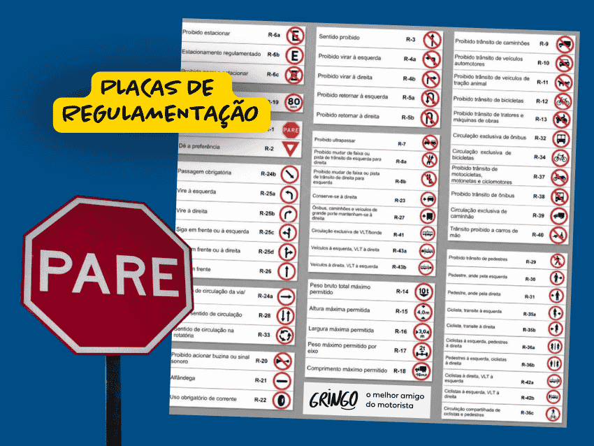 Imagem sobre placas de regulamentação com placa de PARE em destaque e infográfico ao fundo reunindo os principais sinais de trânsito, incluindo proibições, obrigações, limites e restrições de circulação para orientar motoristas sobre as regras viárias.